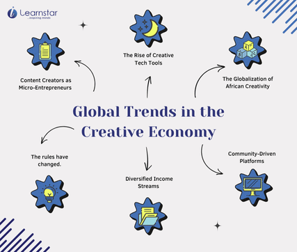 5 Global Trends in the Creative Economy You Should Know